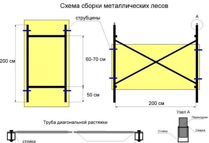 Леса строительные размеры чертежи