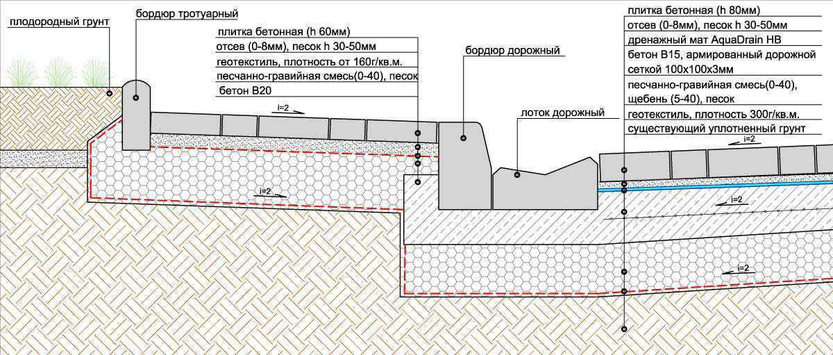 Схема укладки бордюрного камня