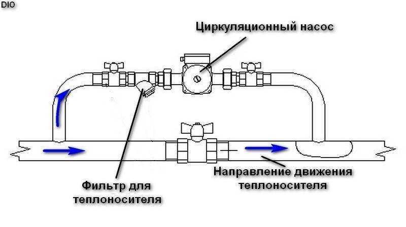 Зачем нужен насос для отопления в частном доме, как правильно поставить