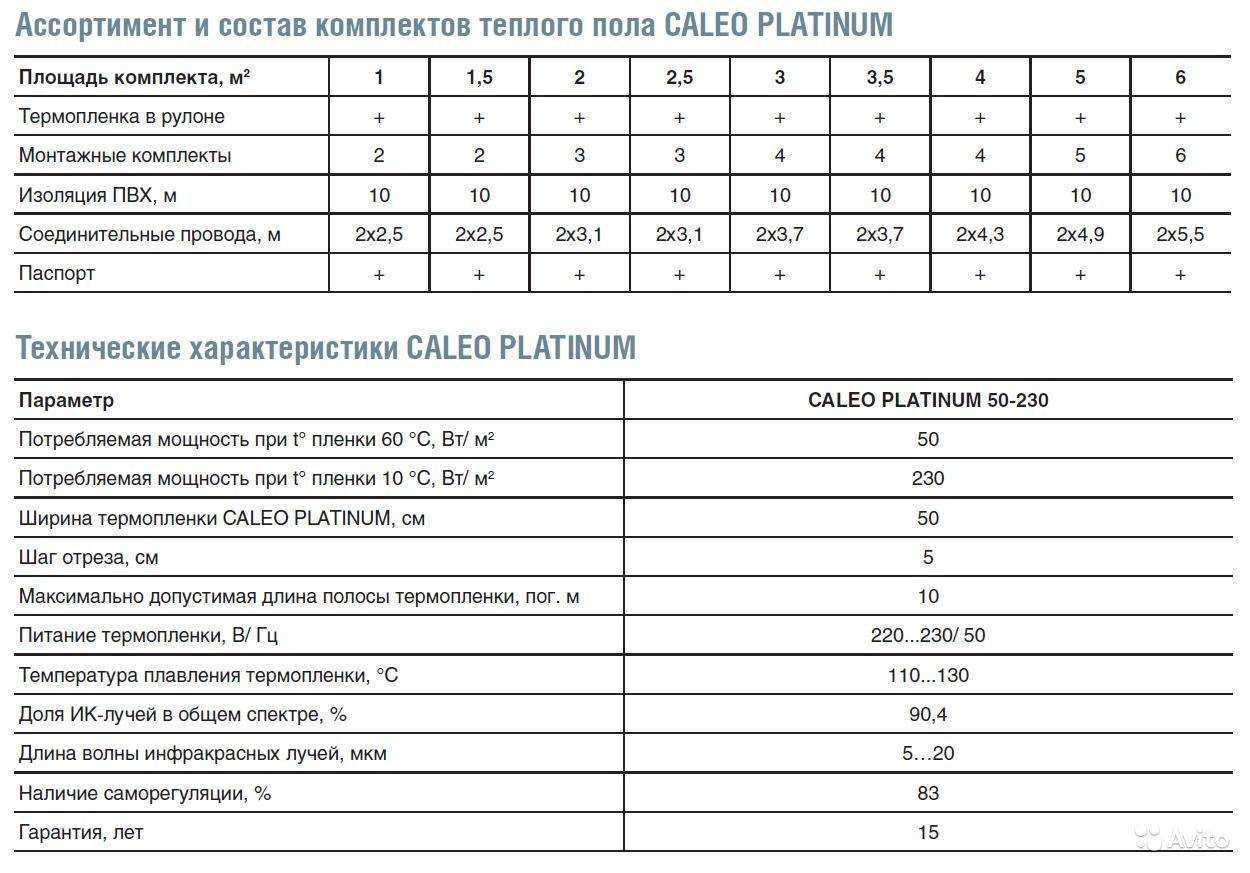Потребление электричества теплого пола