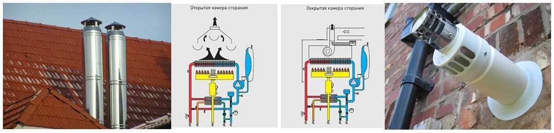 Принцип работы двухконтурного газового котла: как работает, устройство