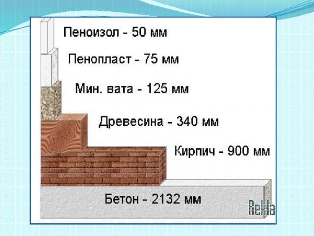Техноплекс или пеноплекс - что лучше? чем отличается?