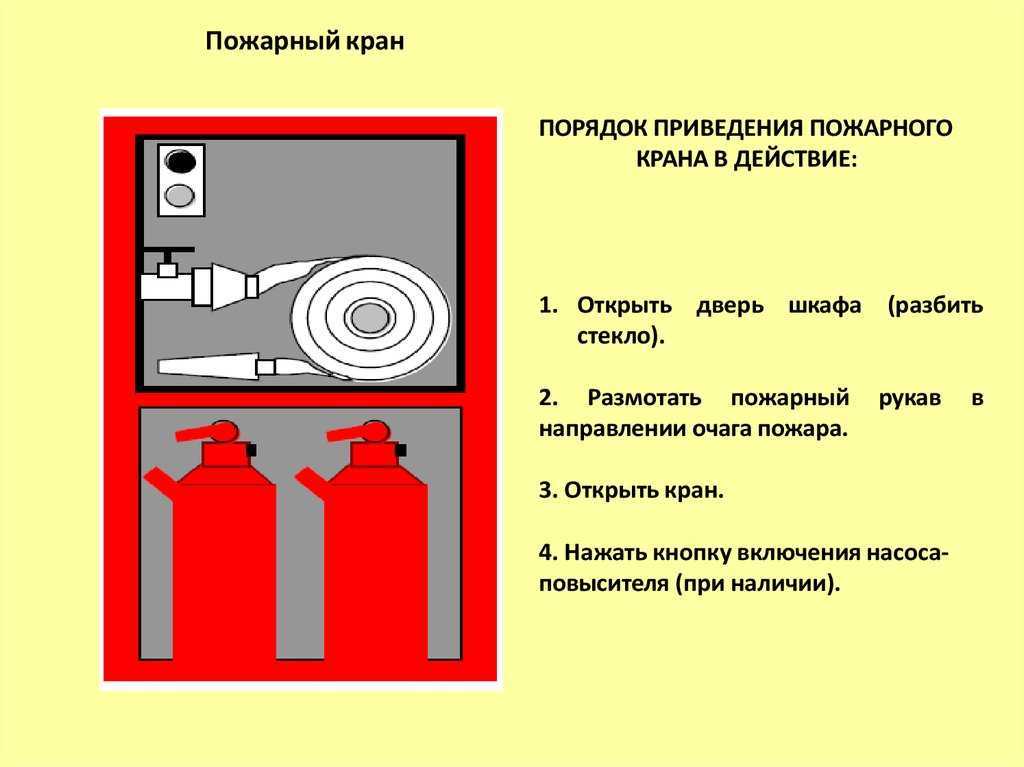 Пожарный кран правила. Правила пользования пожарным краном. Правила применения пожарного крана. Конструкция пожарного крана. Пользование пожарный кран внутреннего противопожарного водопровода.
