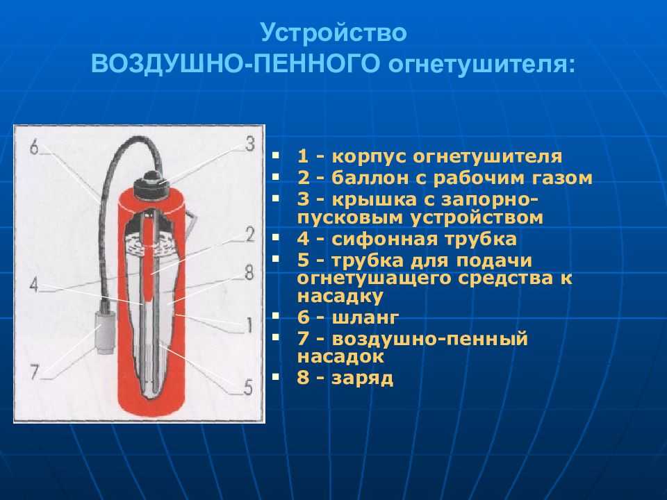 Воздушно пенные огнетушители овп