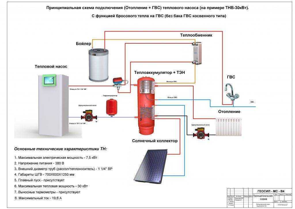 Заполнение системы отопления теплоносителем - пошаговая инструкция