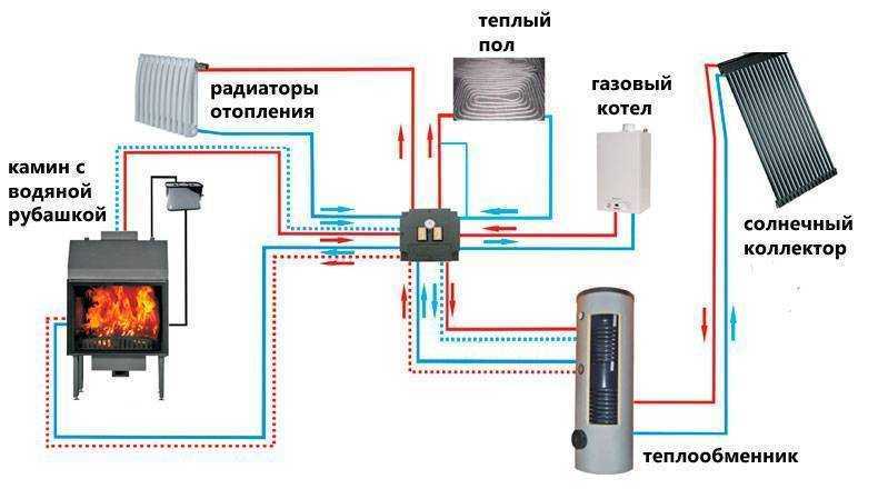 Печи-камины с водяным контуром – рейтинг лучших моделей 2022 года
