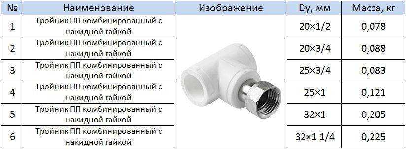 1 2 труба диаметр полипропиленовых. ПП труба 20 диаметр американка резьба наружная 1/2 полипропилен. Маркировка полипропиленовых труб. Тройник для полипропиленовых труб Размеры таблица размеров. Размеры фитингов полипропиленовых 20.