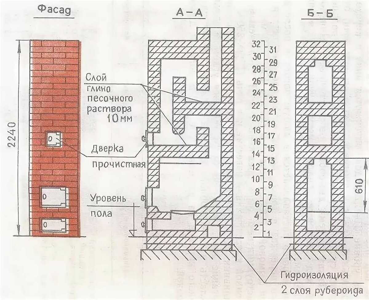 Голландская печь из кирпича схема