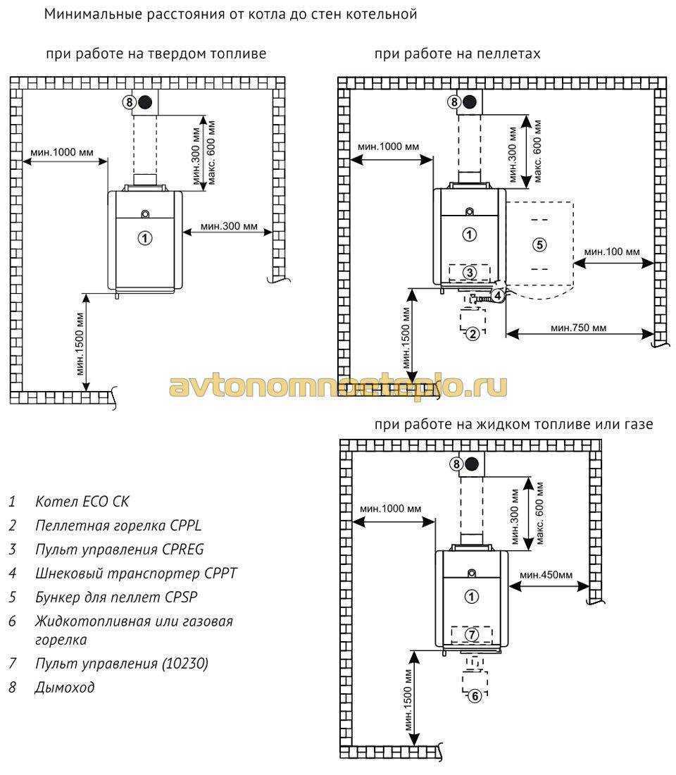 Агв отопление - выбор, монтаж и установка газового котла