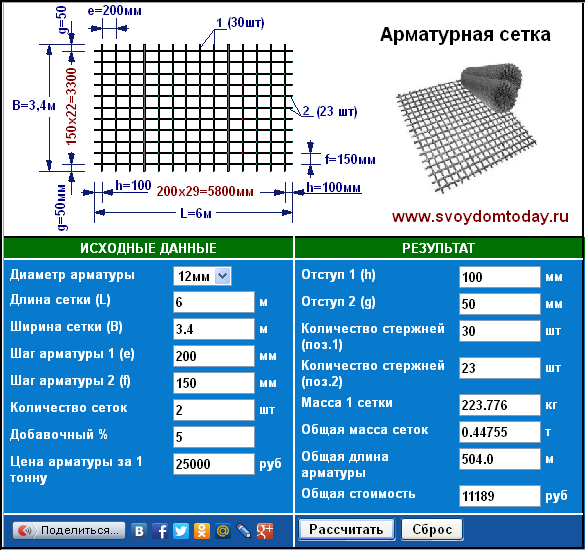 Что такое арматурная карта