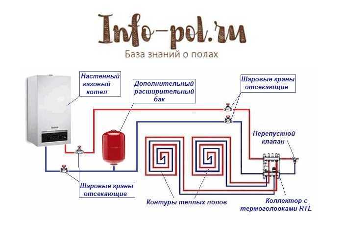 Схема подключения теплого пола к системе отопления в частном доме от двухконтурного газового котла