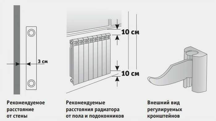 Установка биметаллических радиаторов своими руками: варианты и схемы монтажа,как добавить секции к биметаллическому радиатору,как установить биметаллический радиатор отопления,монтаж.