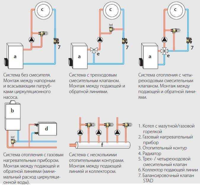 Схема системы отопления с насосной циркуляцией: ее виды и характеристики