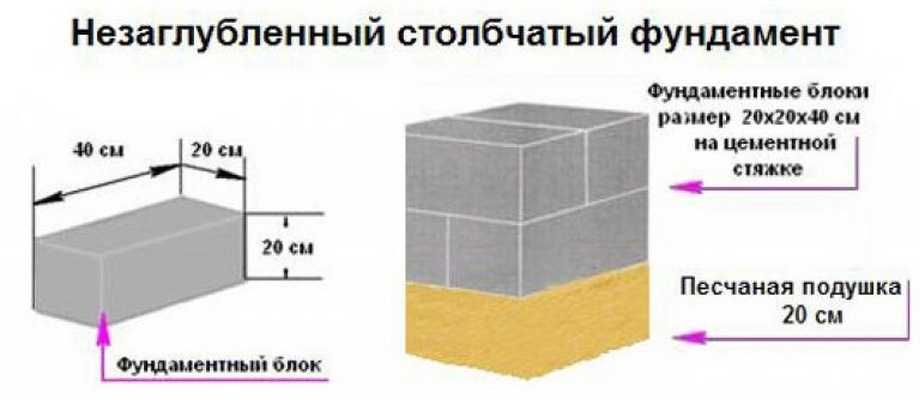 Какой размер бетонных блоков