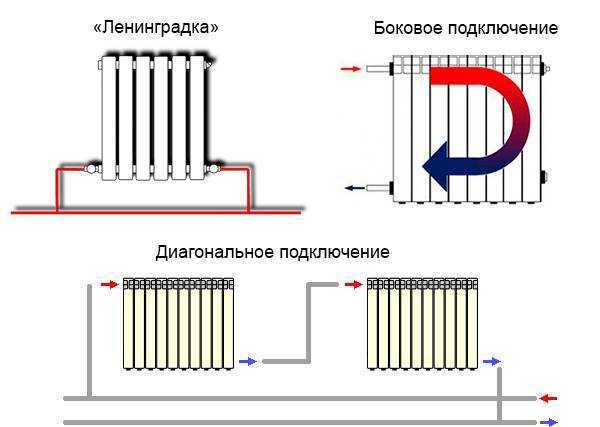 Способы подключения радиаторов в домах и квартирах к системе отопления: диагональная схема