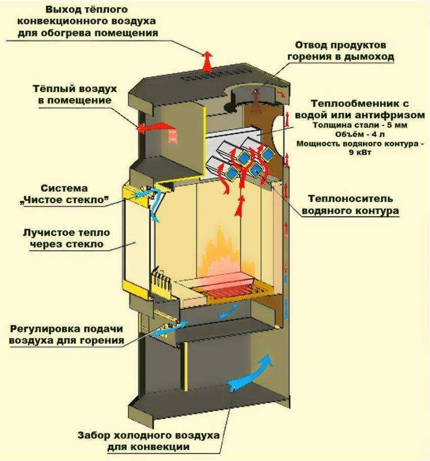 Как сделать теплообменники своими руками?