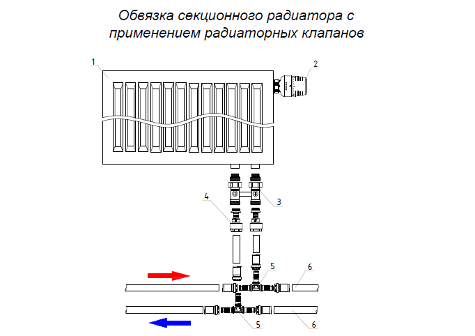 Правильный и быстрый расчет секционности радиаторов разными методами
