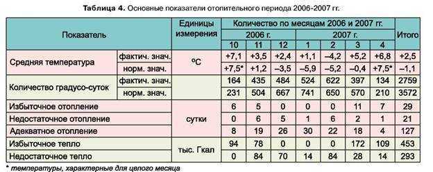 Система центрального отопления многоквартирного дома и схема в квартире