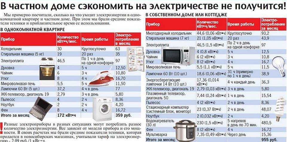 Нужна ли мультиварка в доме: все «за» и «против»