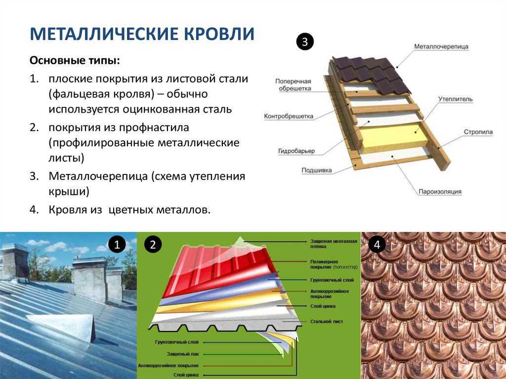 Монтаж фальцевой кровли: инструкция по установке обрешетки своими руками и подготовка кровельного инструмента