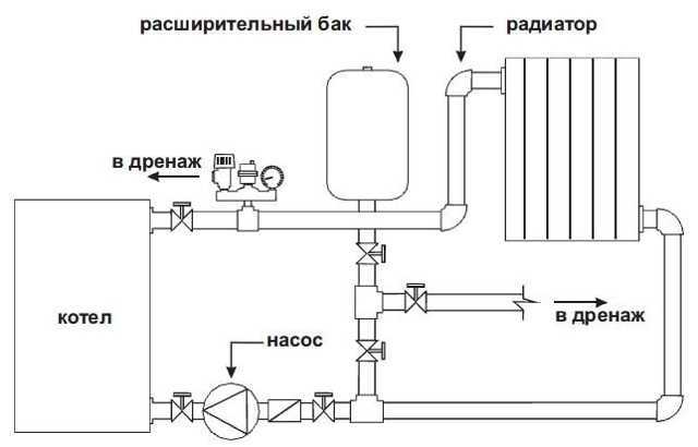 Открытая система отопления с циркуляционным насосом: типы схемы и расширительный бак