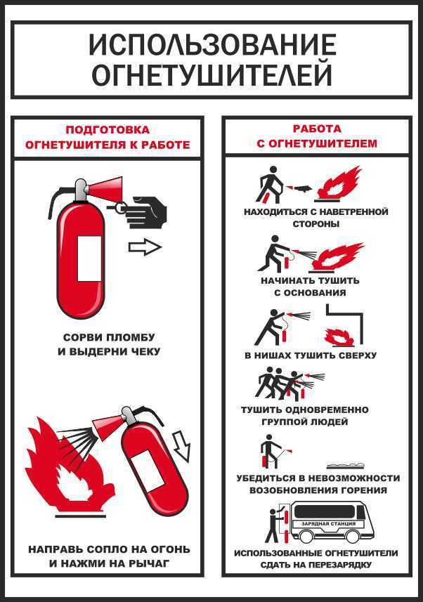 Как пользоваться огнетушителем порошковым инструкция в картинках пошагово