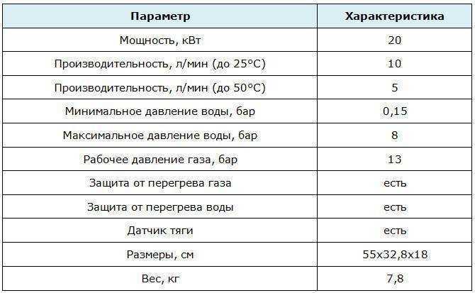 Описание ассортимента газовых колонок нева и мнения пользователей