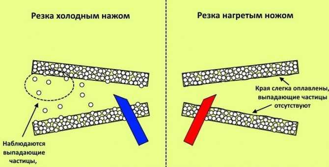 Чем резать пенопласт своими руками – отрезные методики + видео