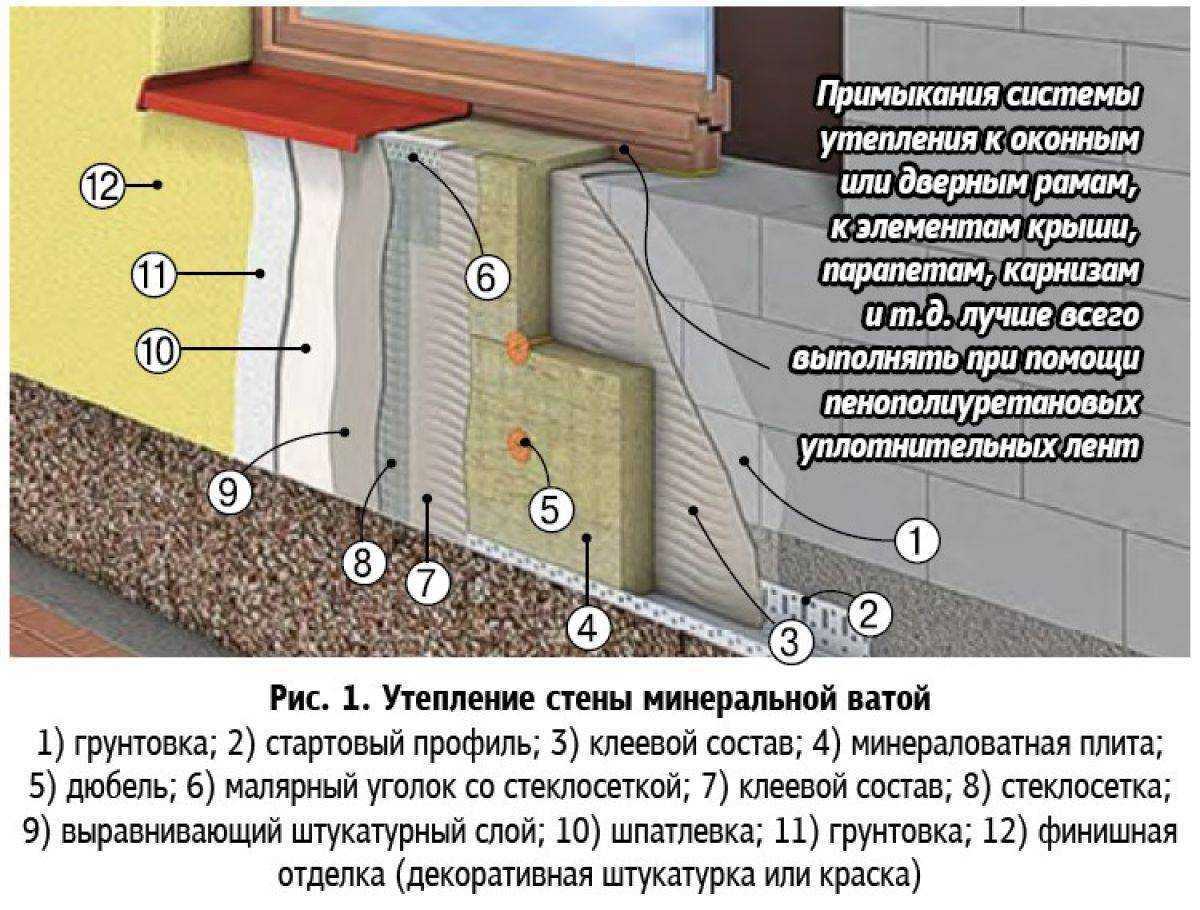 Утепление стен минватой изнутри Утепление стен минватой изнутри Утепление стен возможно как снаружи дома, так и внутри, но это два принципиально разных