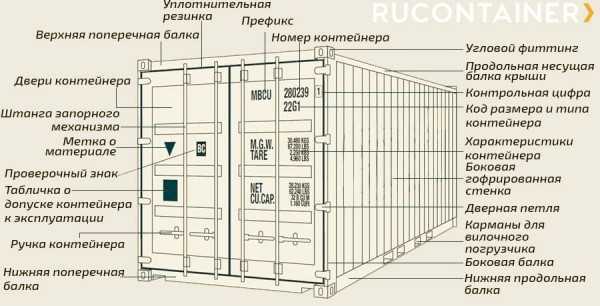 Как утеплить контейнер