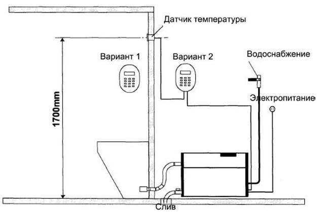 Паровая пушка: делаем парогенератор для бани своими руками, схемы и инструкции