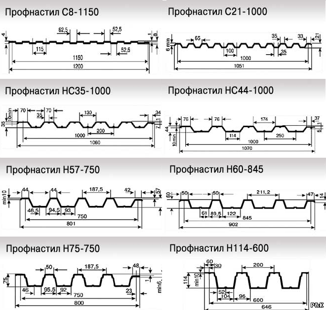 Профлист нс35 размеры профиля чертеж