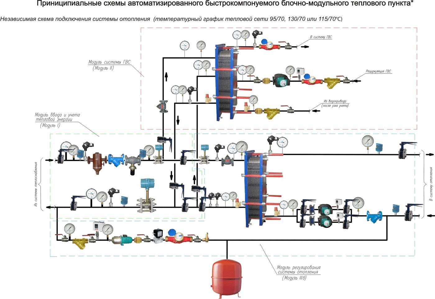 Схема теплового узла принципиальная схема