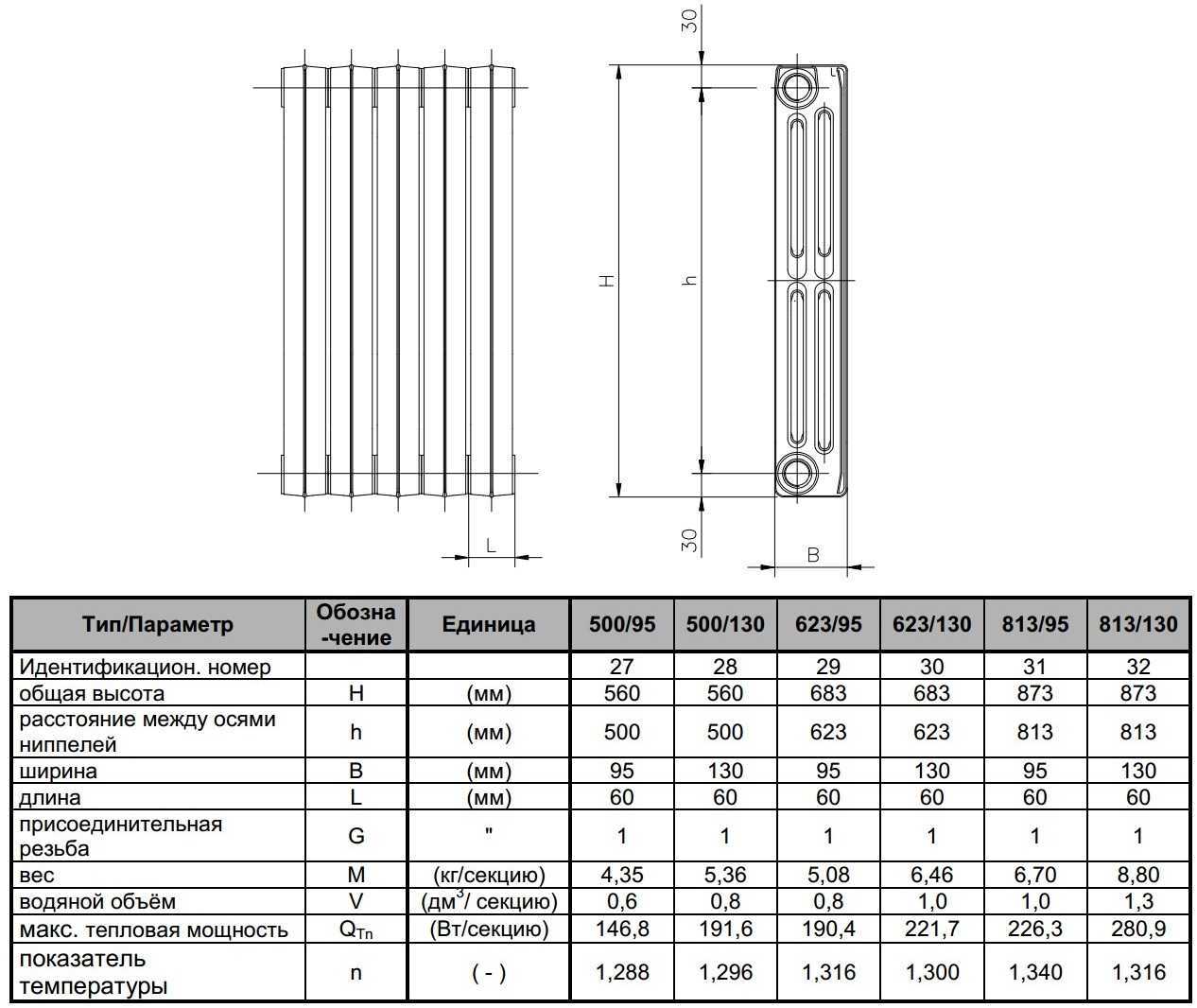 Секция чугунного радиатора: достоинства и недостатки, техническая характеристика, производительность, масса и размеры