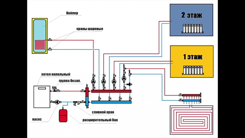 Схема теплым полом схема отопления