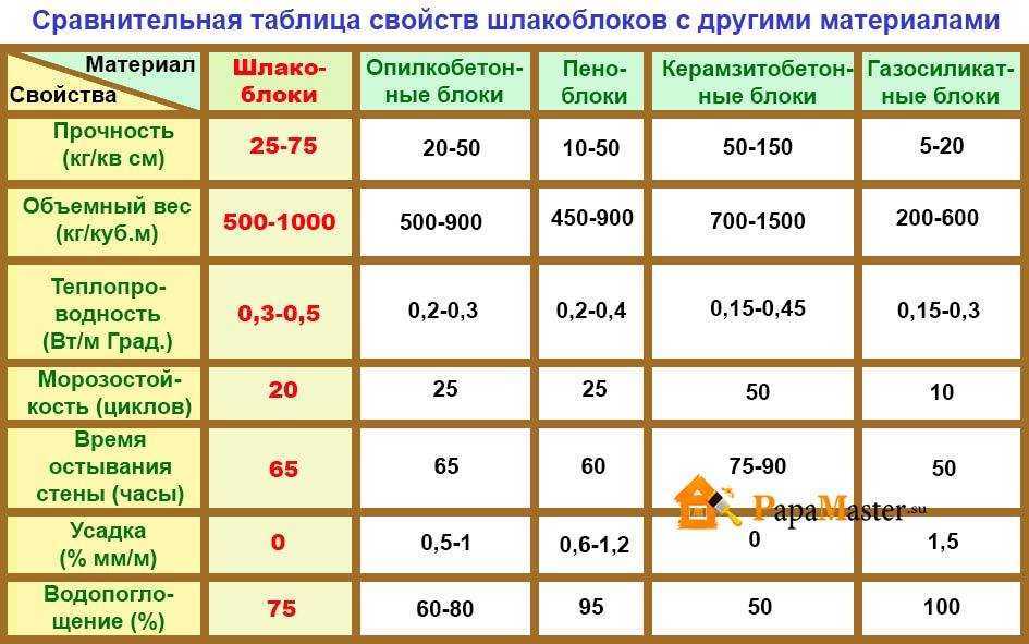 Обзор минеральной ваты