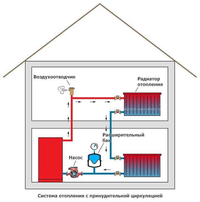 Однотрубная система водяного отопления частного дома своими руками