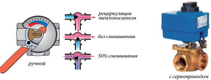 Трехходовой кран для отопления: виды, конструктивные особенности и принцип работы :: syl.ru