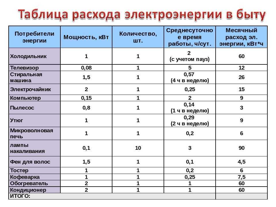 Сколько воды и электричества используют стиральные машины? какую марку выбрать? | дизайн и интерьер ванной комнаты