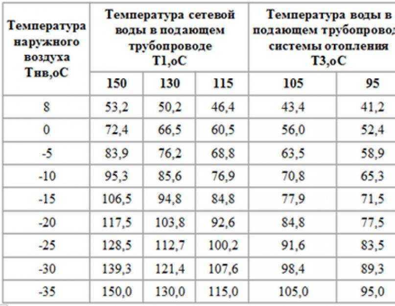 Какое давление в системе отопления многоэтажного дома должно быть