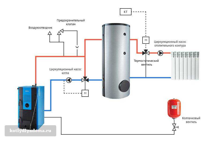 Схема подключения котла длительного горения в частном доме