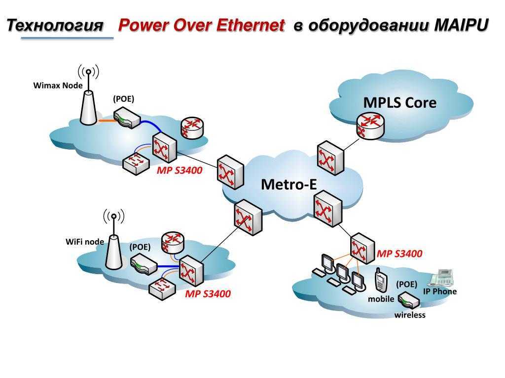 Технология poe. Технология POE принцип работы. Технология POE метод а. Принципы построения гибридных типов сетей.