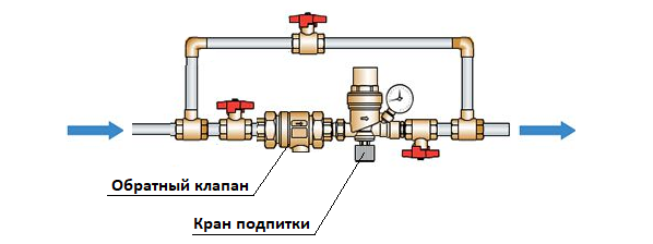Зачем нужен трехходовой клапан и на что обращать внимание, выбирая его?