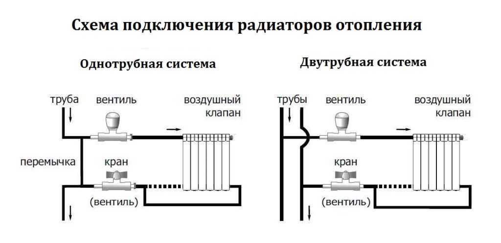 Как улучшить циркуляцию воды в системе отопления? - strtorg.ru