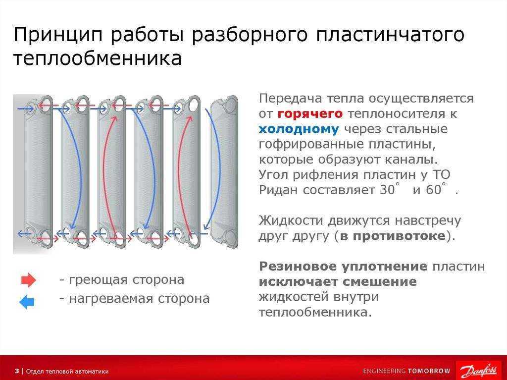 Теплообменники для отопления и для горячей воды: водяной пластинчатый, для чего нужен в системе, что такое, гвс, воздушный, фото