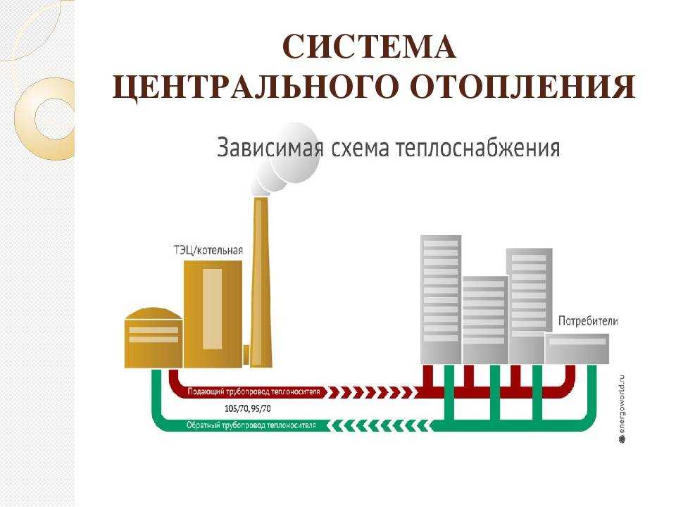 Зависимая и независимая схема теплоснабжения: описание, особенности