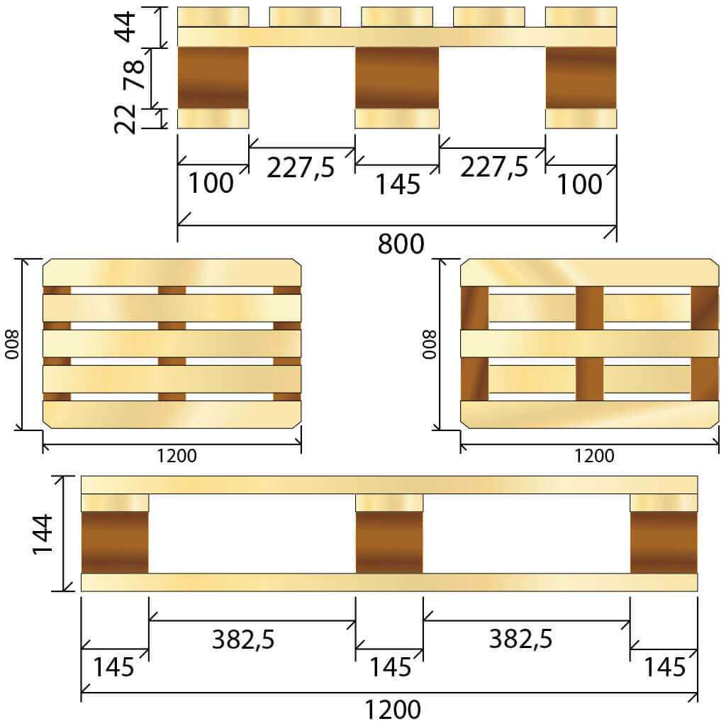 Габариты европаллета