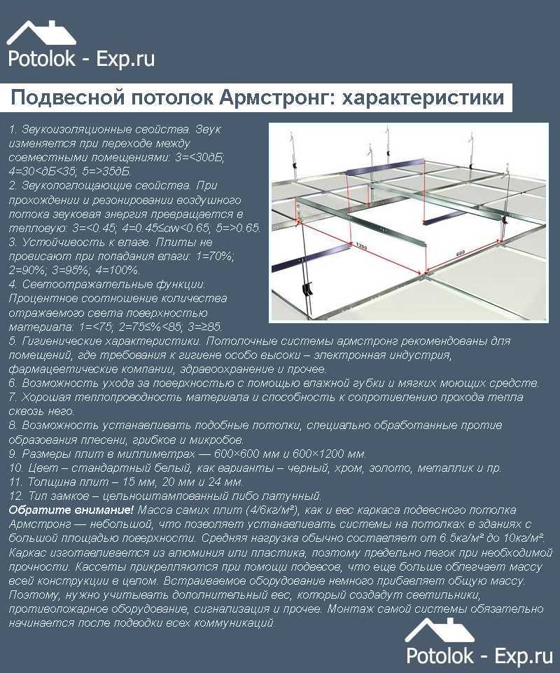 Как правильно сделать расчет подвесного потолка, какой вес конструкции, как покрасить поверхность