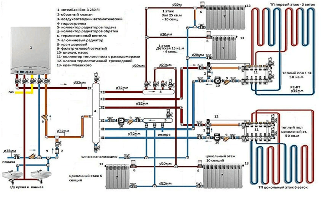 Подключение электрического бойлера к газовому котлу: технология проведения работ