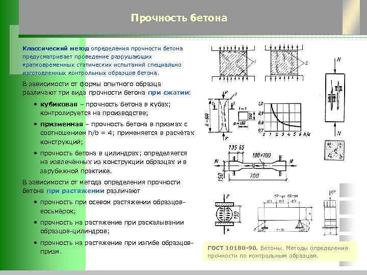 Методы испытания бетона на прочность по госту.